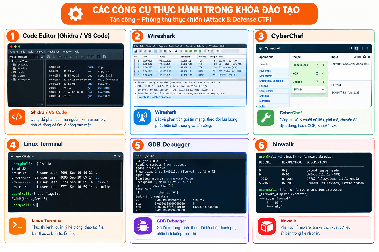 Bảng tổng hợp 6 công cụ thực hành CTF chuyên dụng gồm Ghidra, Audacity, CyberChef, zsteg, GDB và Binwalk