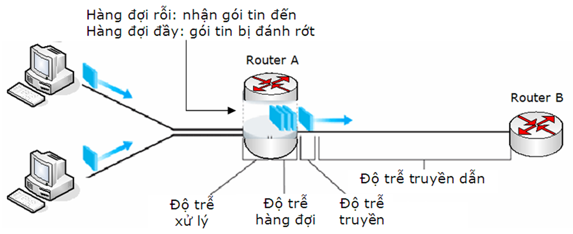 Giáo trình mạng máy tính