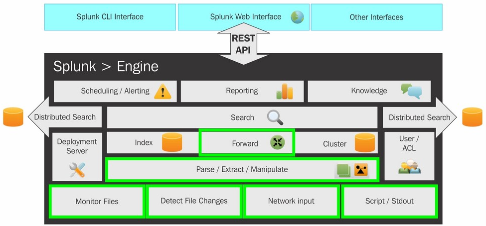 Splunk